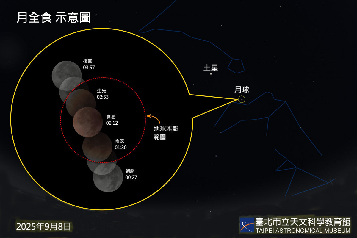 （圖／臺北天文館提供）
