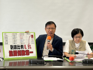 民進黨市議會黨團總召王立任