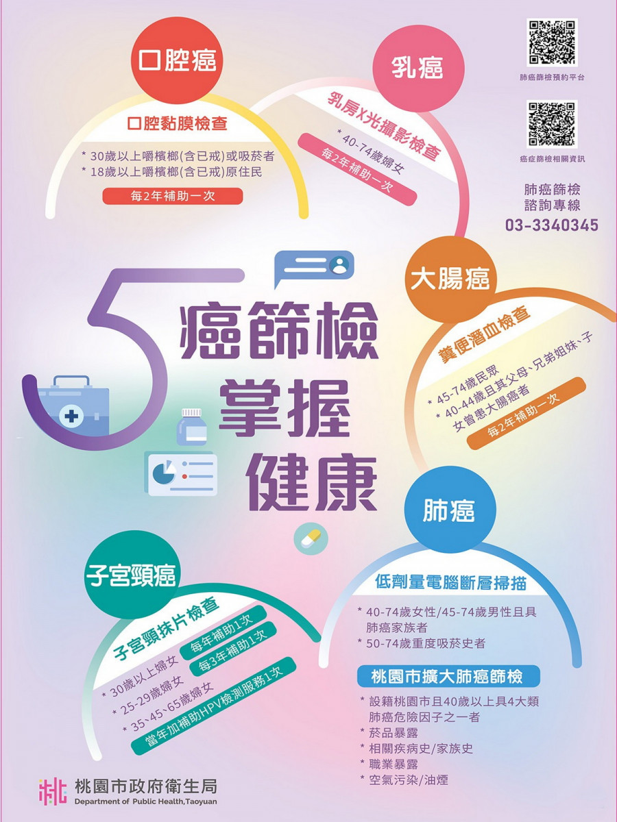 桃市衛生局呼籲市民踴躍參與癌症篩檢守護健康。