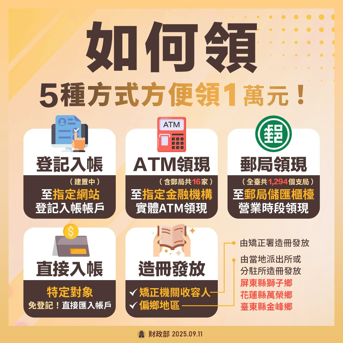 （圖／翻攝自行政院財政部Facebook）