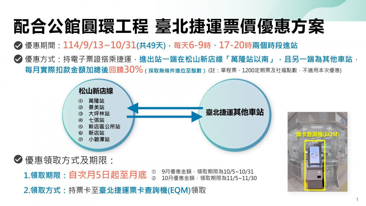 （圖／台北捷運股份有限公司）
