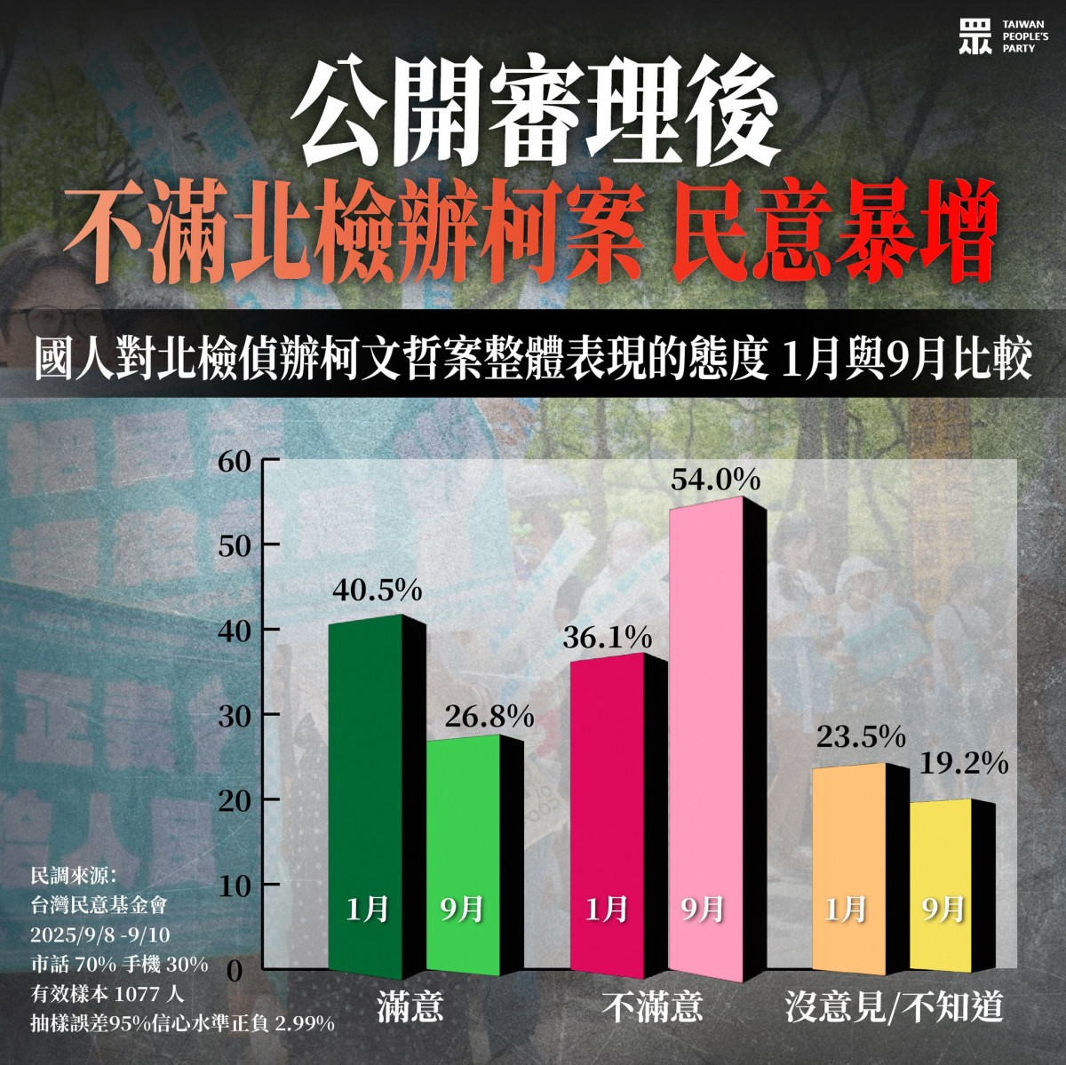 （圖／翻攝自台灣民眾黨Facebook）