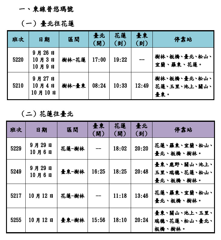 （圖／台鐵提供）