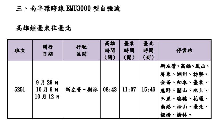 （圖／台鐵提供）