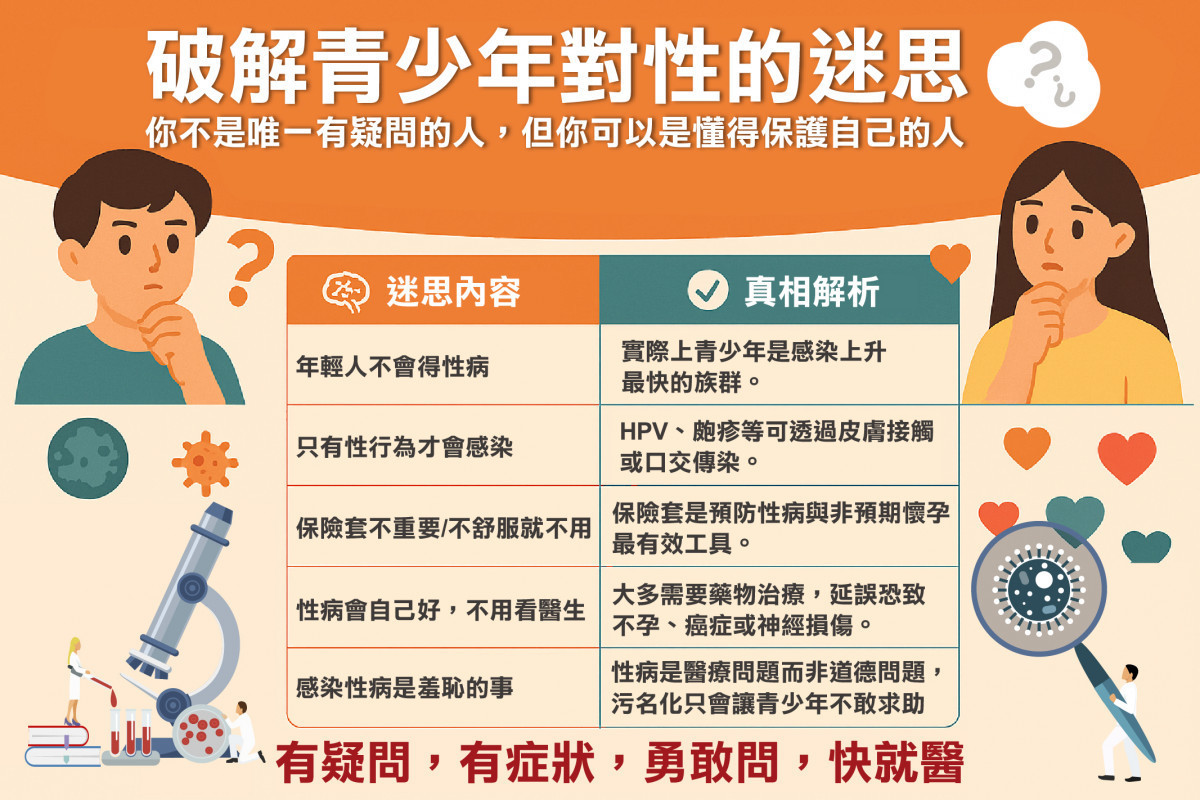 性病低齡化成隱憂         錯誤觀念害青少年成高風險族群