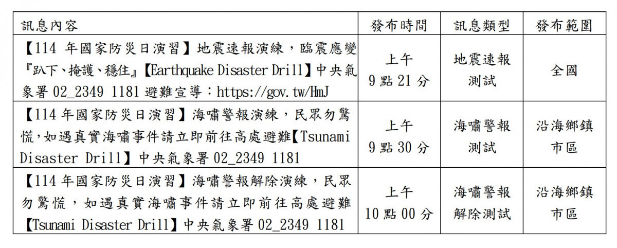 （圖／氣象署提供）