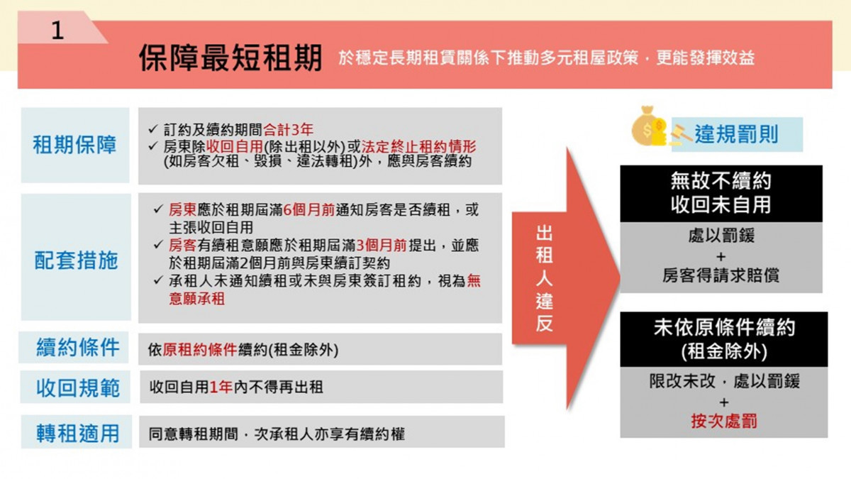 （圖／行政院內政部地政司）