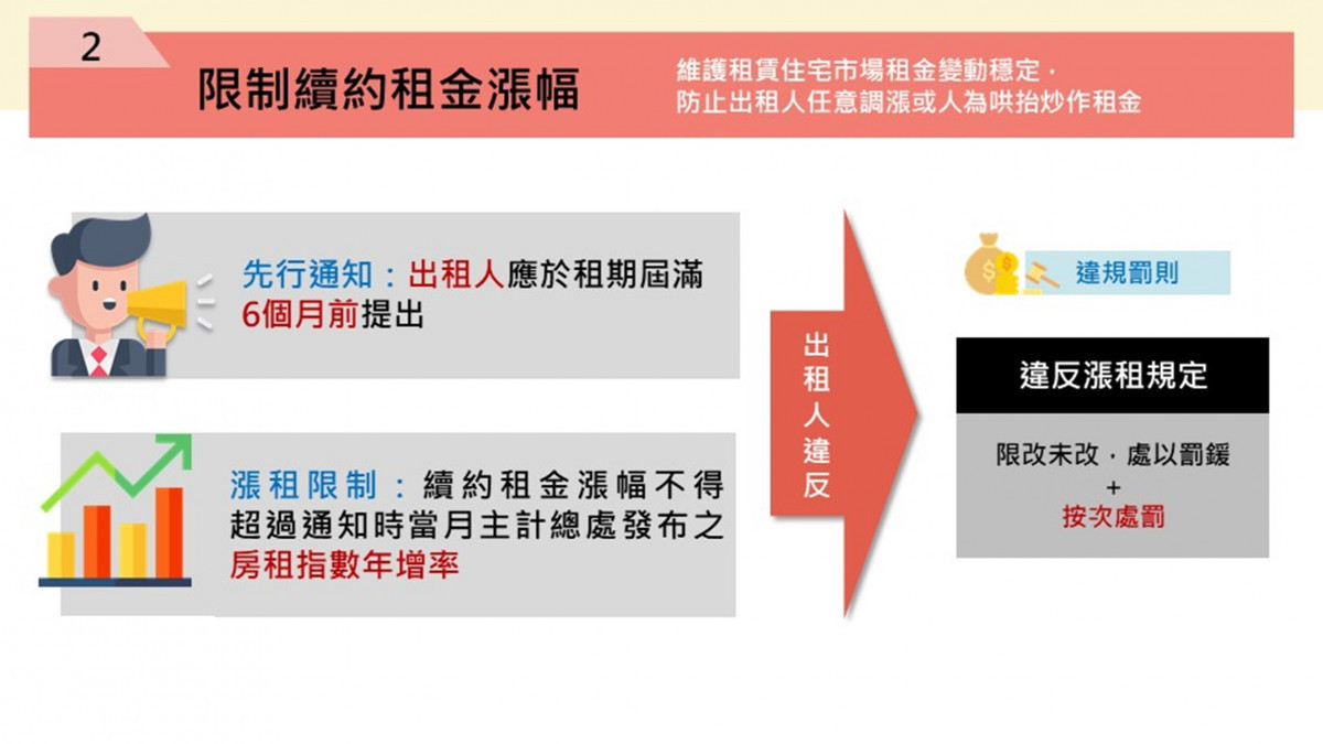 （圖／行政院內政部地政司）