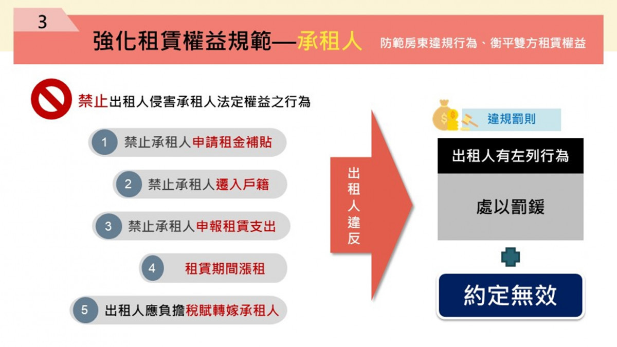 （圖／行政院內政部地政司）