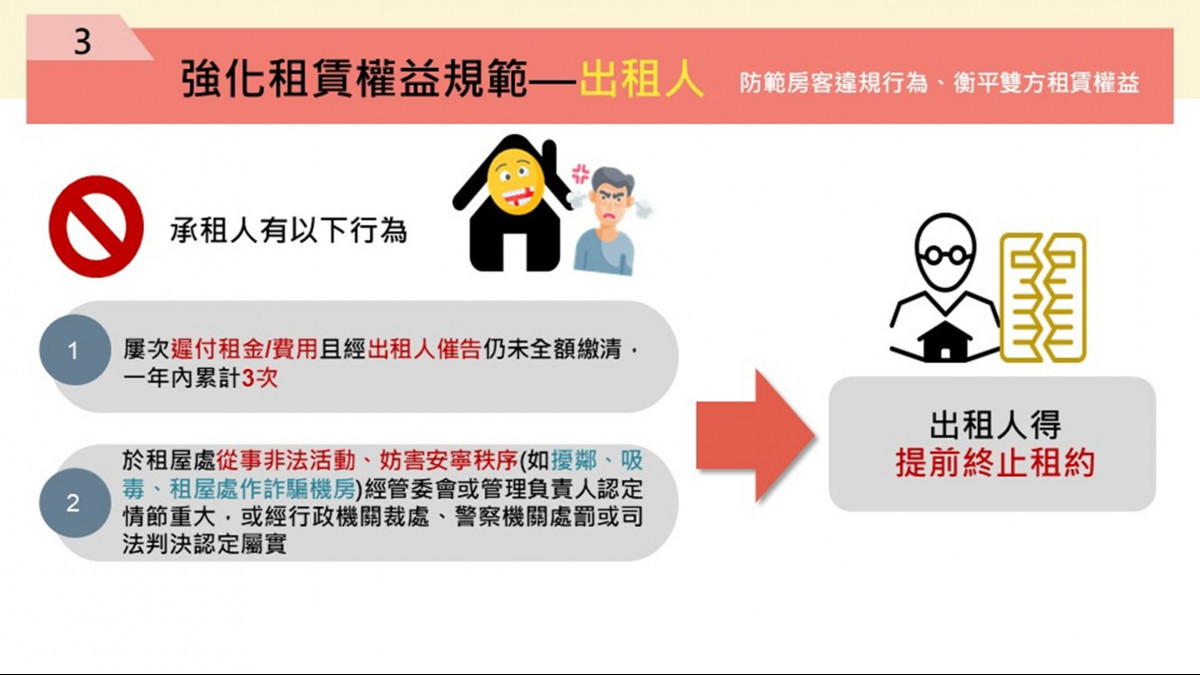 （圖／行政院內政部地政司）