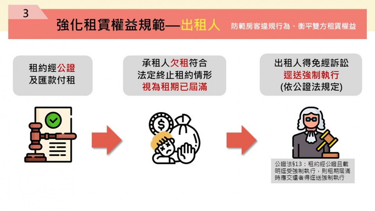 （圖／行政院內政部地政司）