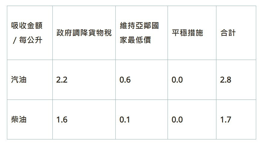 （圖／台灣中油公司提供）