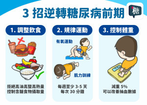 3招逆轉糖尿病前期示意圖。