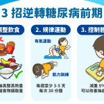 3招逆轉糖尿病前期示意圖。