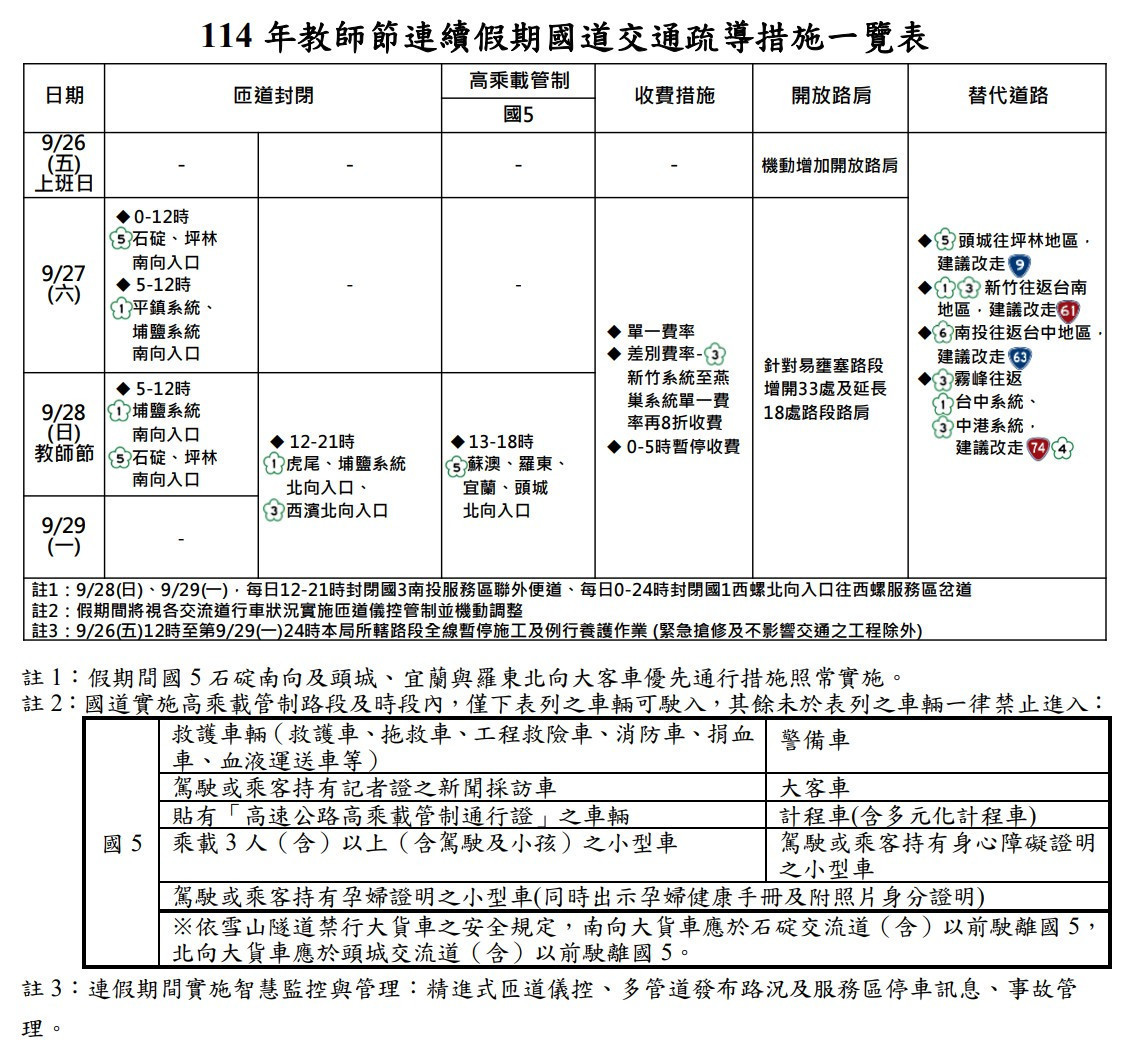 （圖／高速公路局提供）