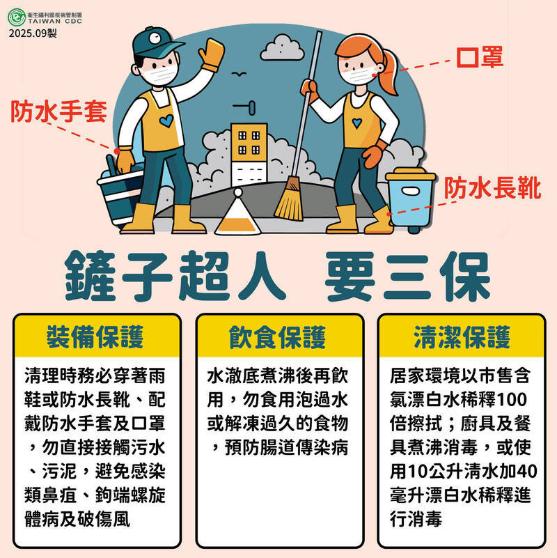 （圖／疾管署提供）