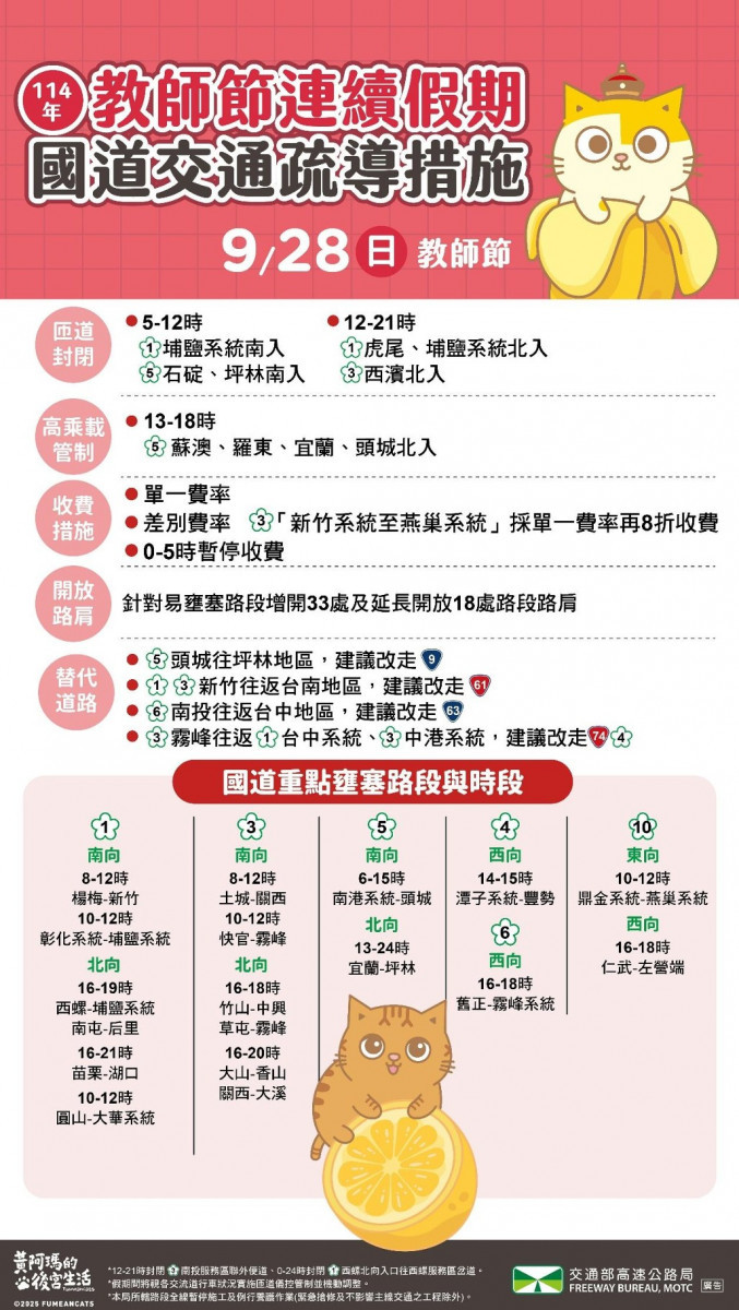 （圖／高公局提供）