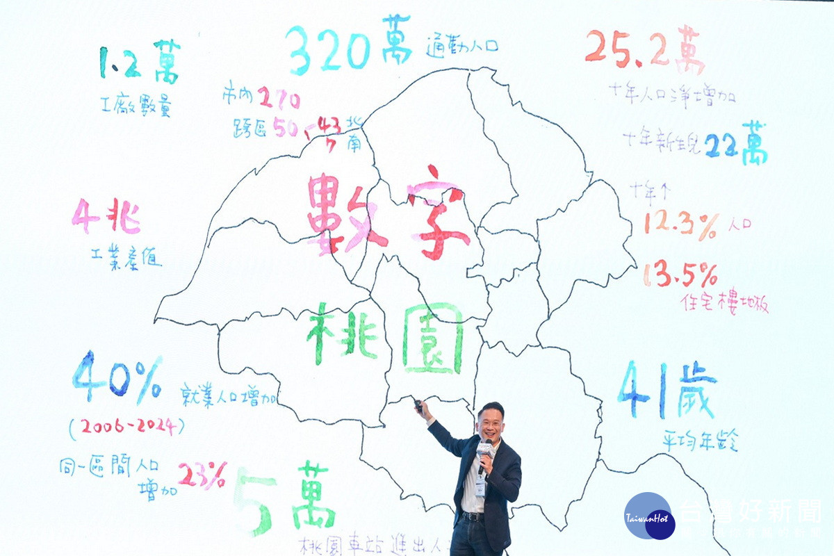 桃園市副市長蘇俊賓透過自己全手繪簡報，以圖像敘事方式，清晰呈現桃園邁向淨零城市的挑戰與智慧解方。