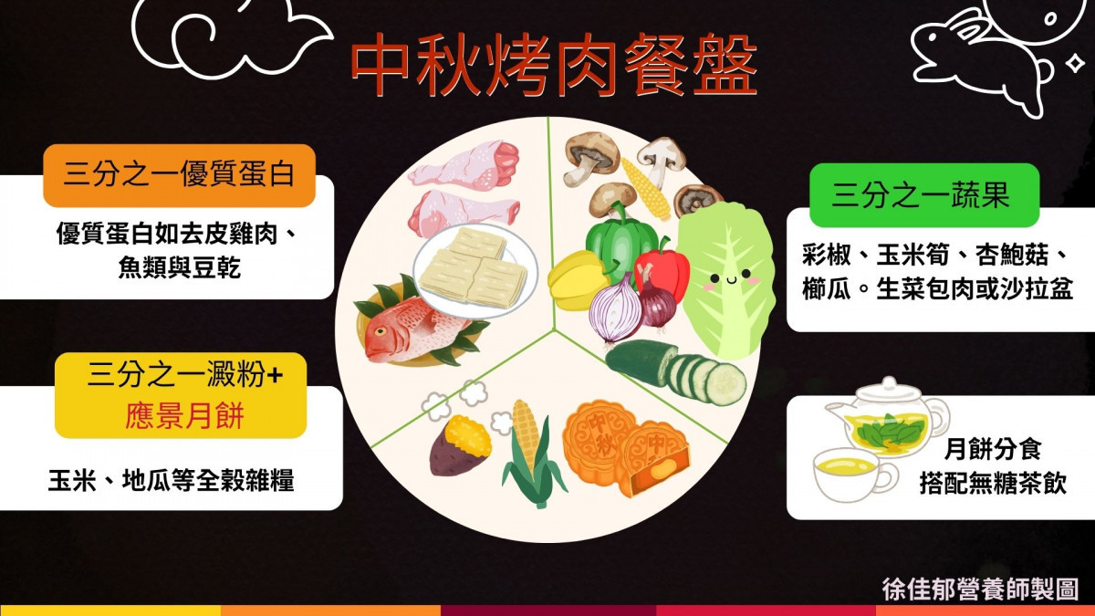 中秋烤肉餐盤 。