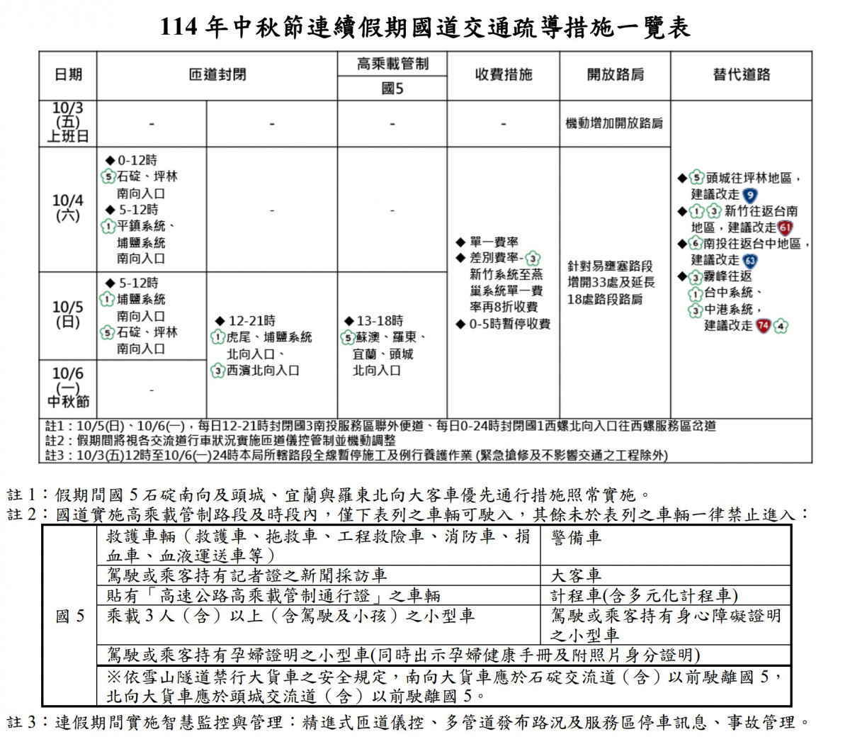 （圖／高公局提供）