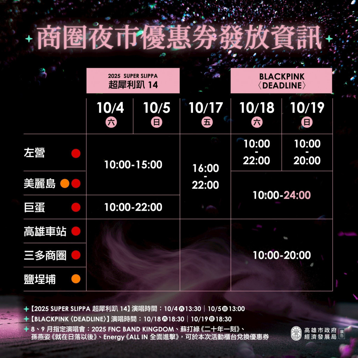 （圖／高雄市府經發局）