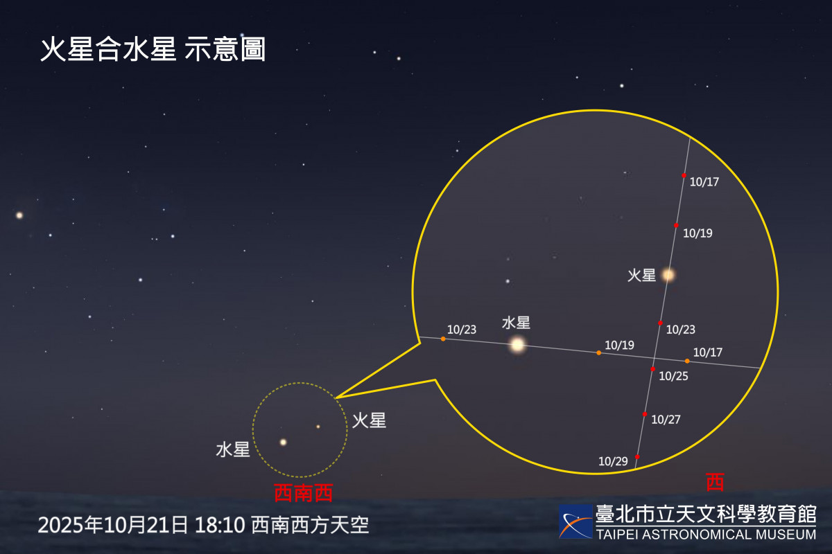 （圖／台北天文館提供）