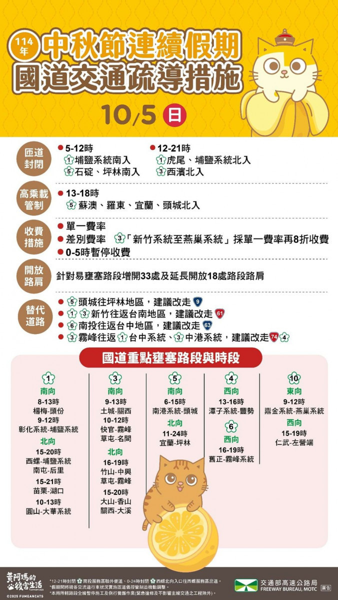 （圖／高公局提供）