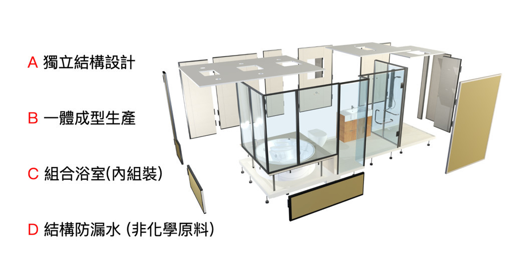 衛浴導入日本整體浴室，並設計同層排水。（圖/業者提供）