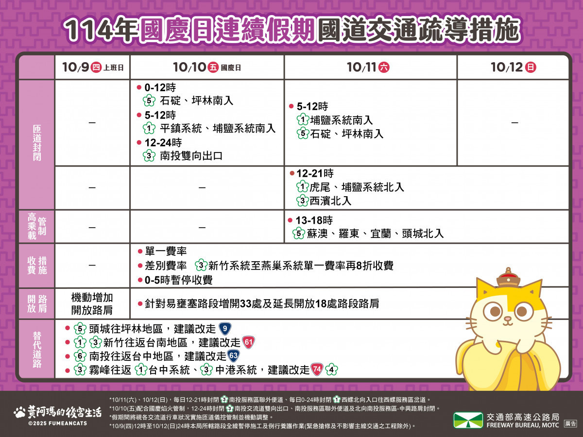 （圖／高公局提供）