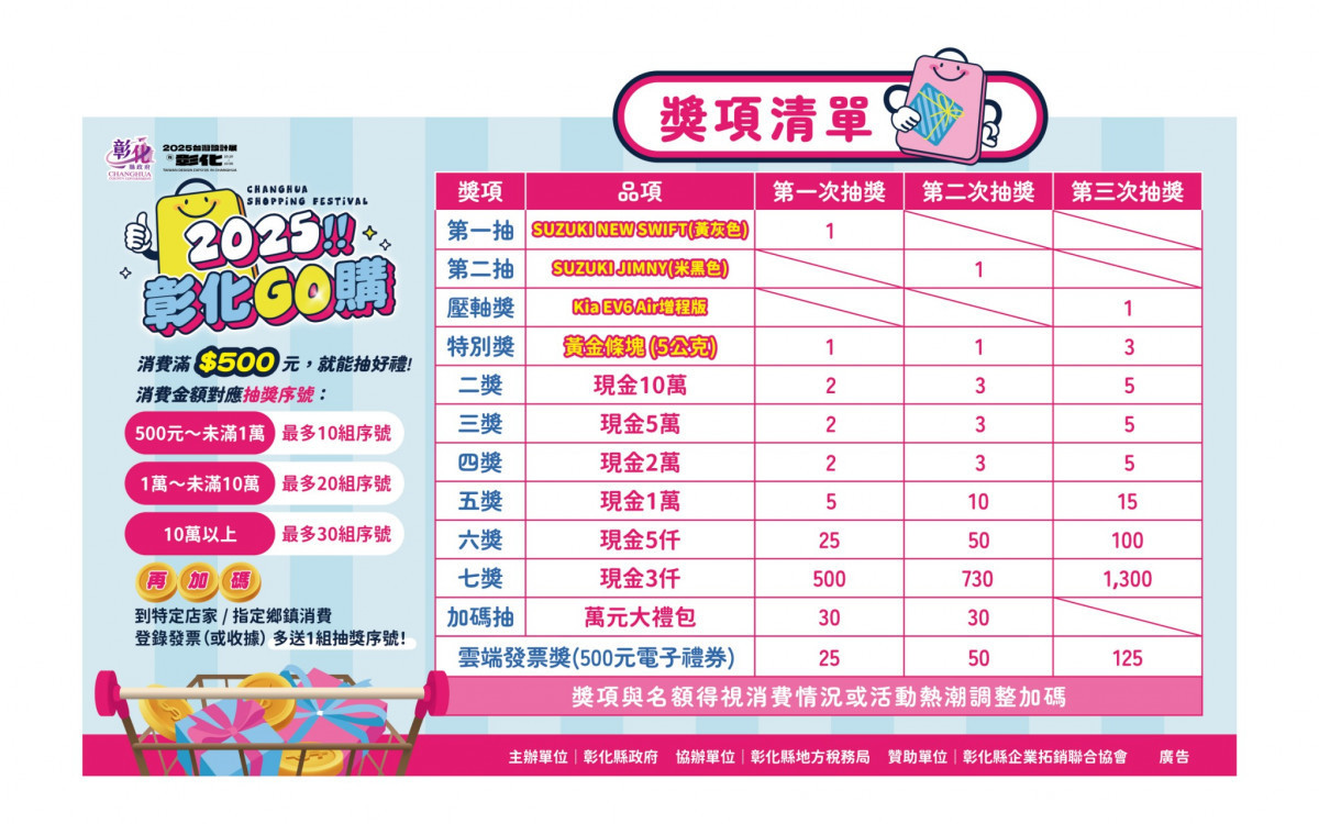 圖／彰化縣政府提供
