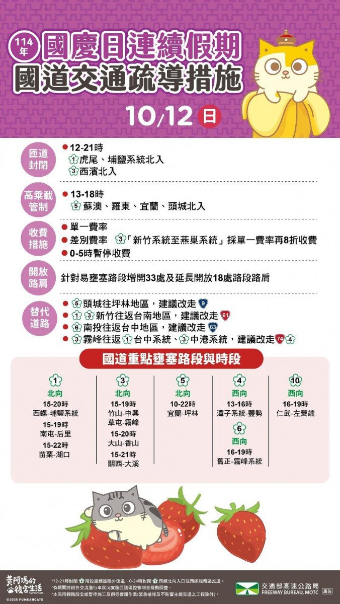 （圖／高公局提供）