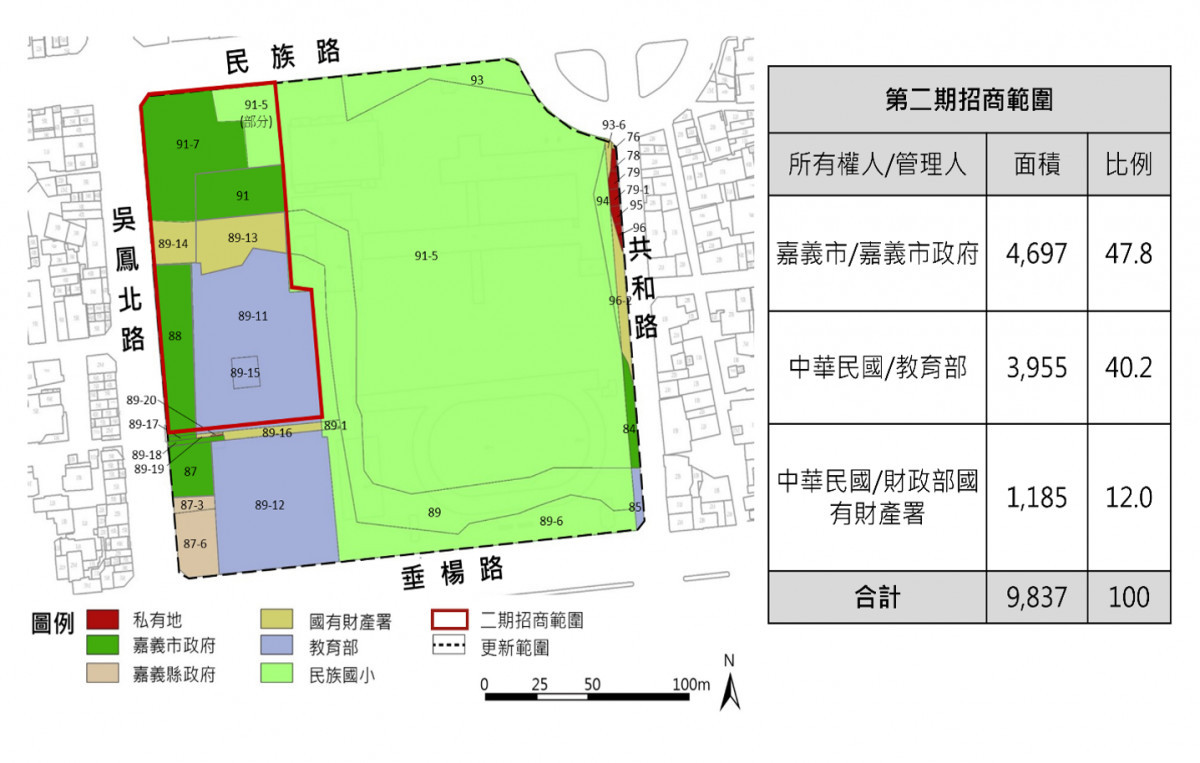 嘉義市民族國小西側公辦都更二期今起公開閱覽公開評選文件草案30天／嘉義市府提供