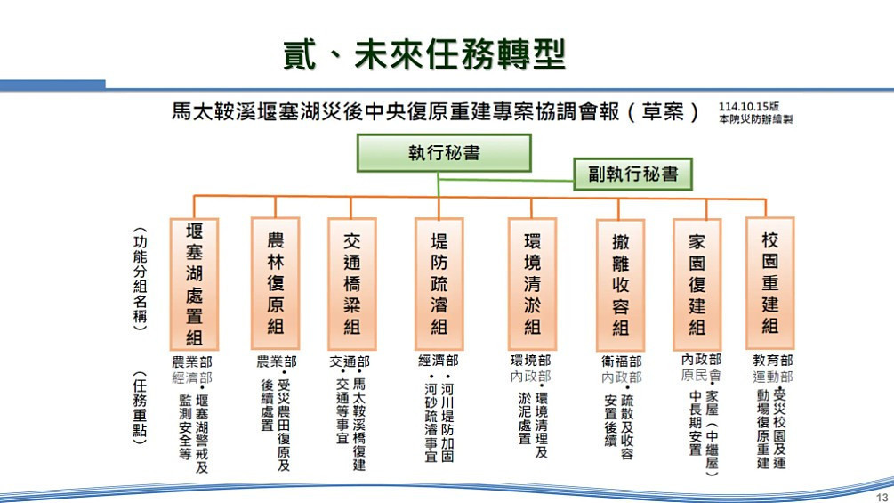 （圖／行政院新聞傳播處提供）