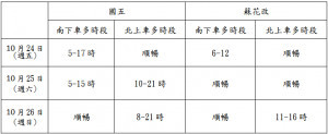 （圖／宜蘭縣府交通處）