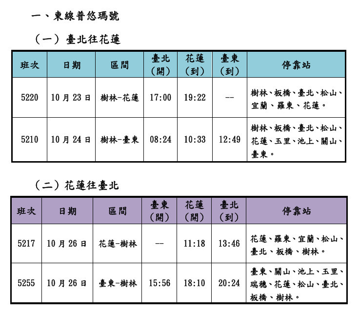 （圖／台鐵公司提供）