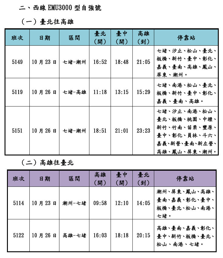 （圖／台鐵公司提供）