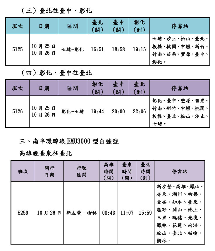 （圖／台鐵公司提供）