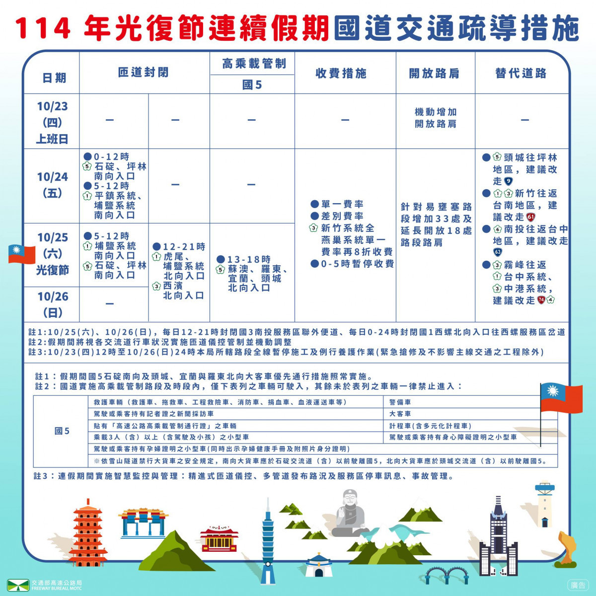 （圖／高公局提供）