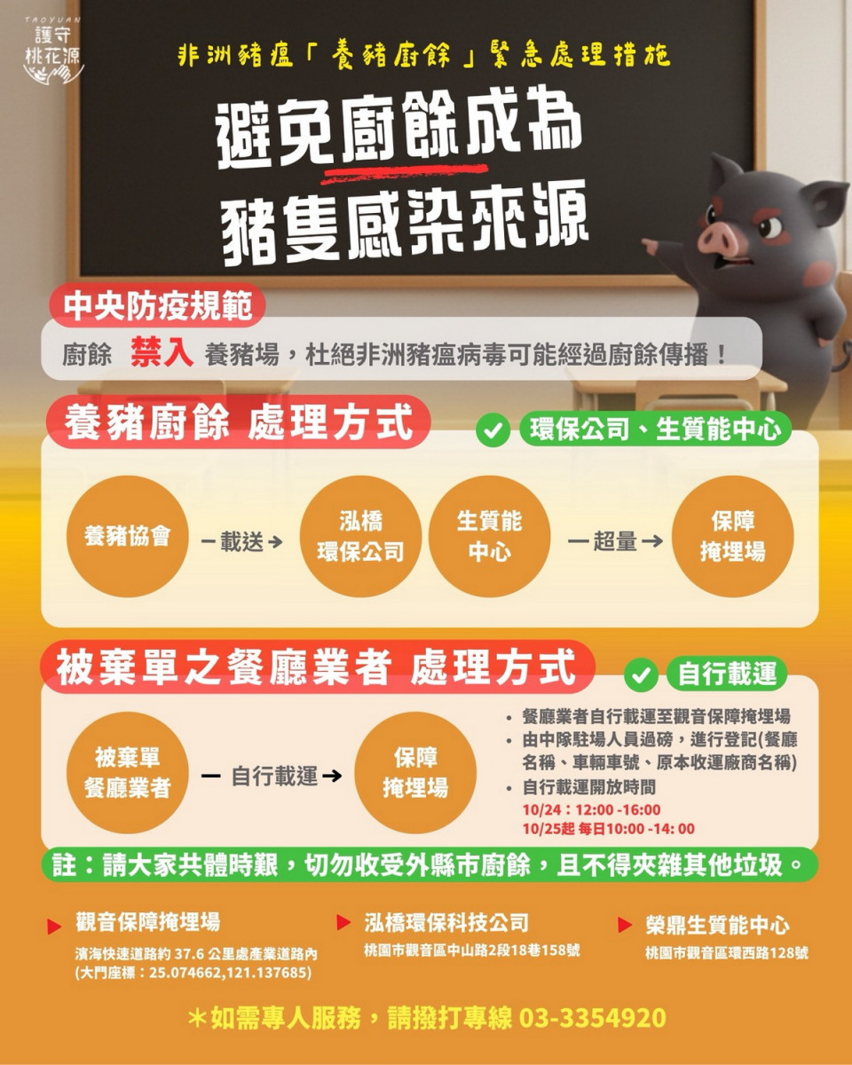 確保餐廳與民眾廚餘去化不中斷,桃園市政府環保局逐步擴大廚餘處理量能。