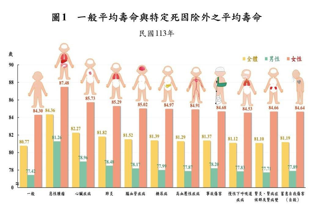 (圖/內政部提供)