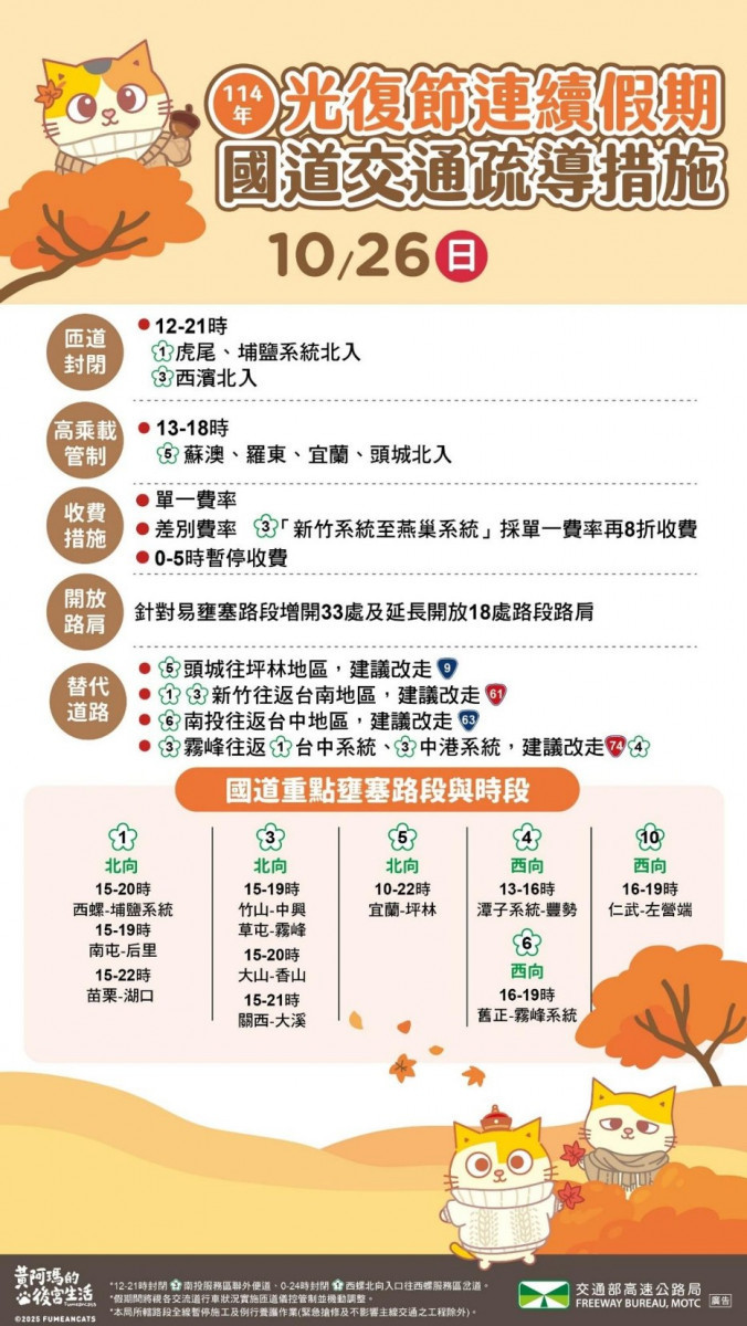 (圖/高公局提供)