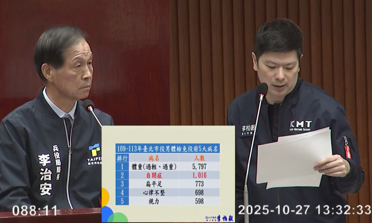 (圖/翻攝台北市議會直播)