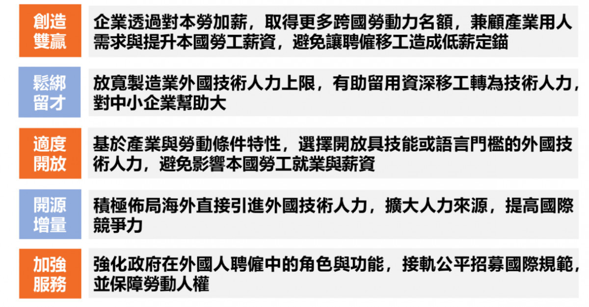 (圖/行政院勞動部)