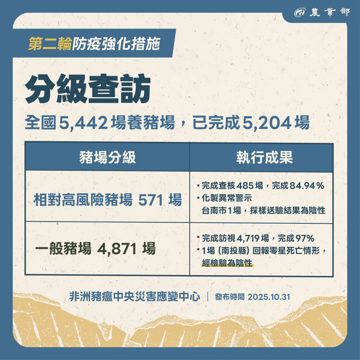 (圖/翻攝自行政院農業部Facebook)