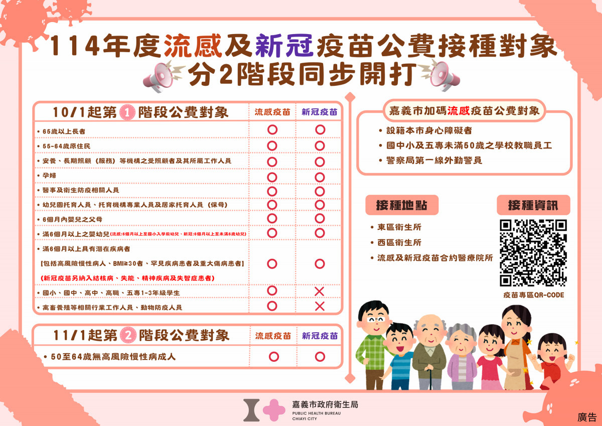 114年度流感及新冠疫苗公費接種對象／嘉義市府提供