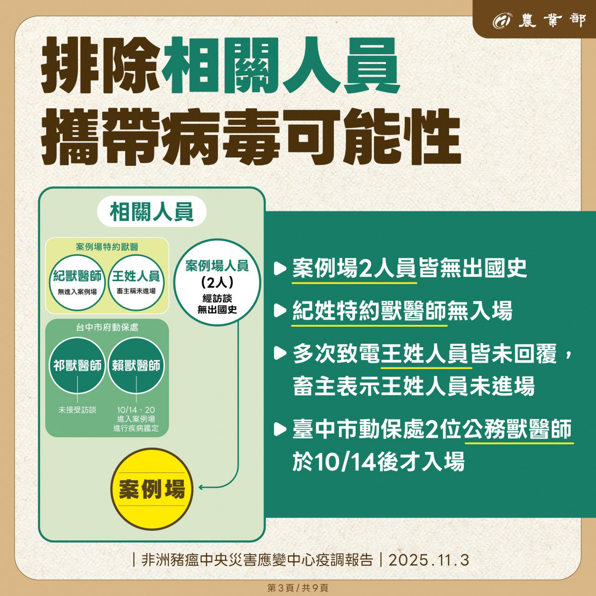 （圖／翻攝自行政院農業部Facebook）