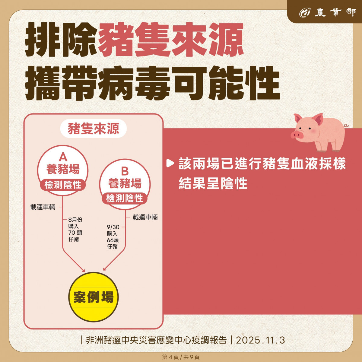 （圖／翻攝自行政院農業部Facebook）