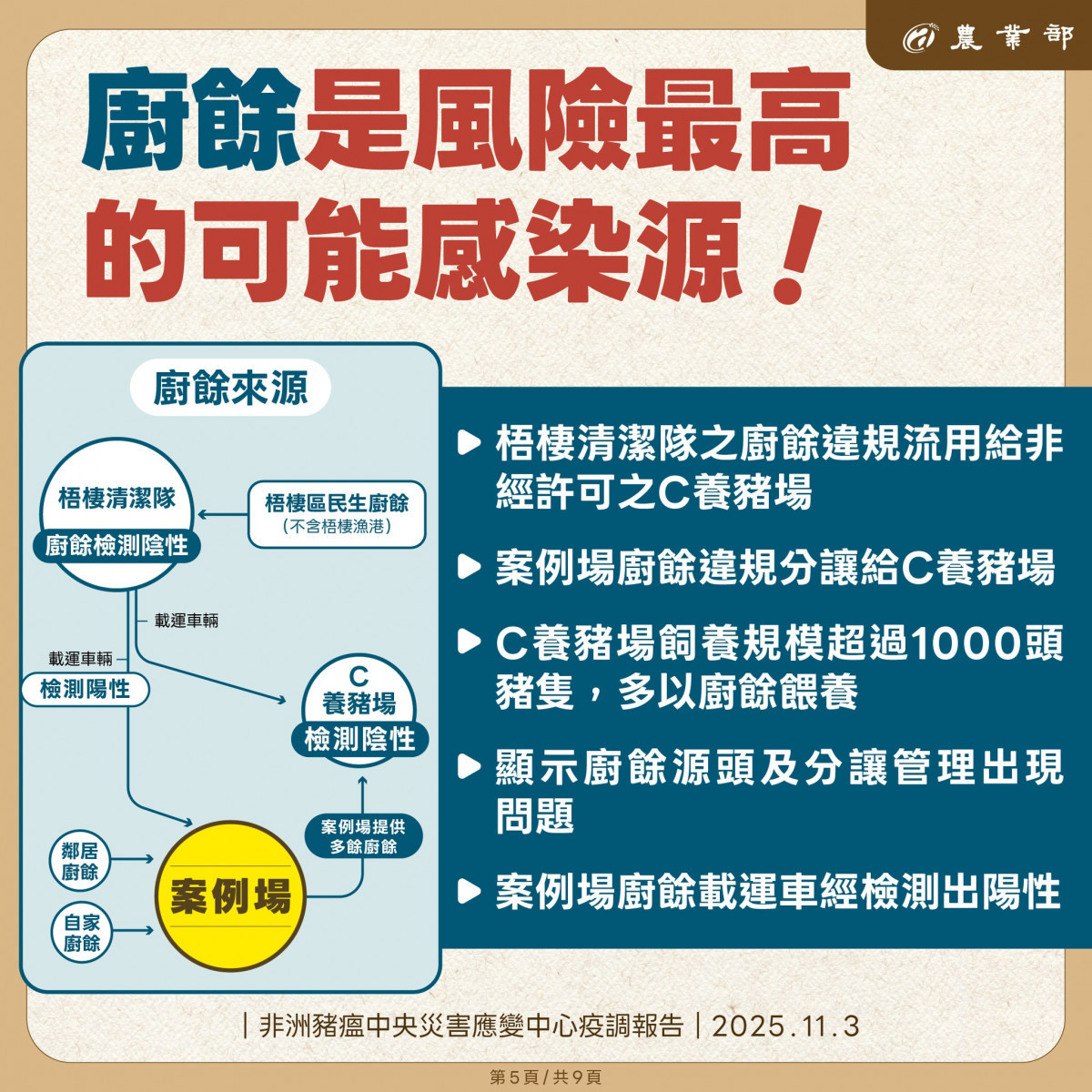 （圖／翻攝自行政院農業部Facebook）