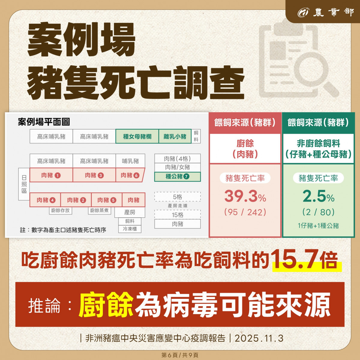 （圖／翻攝自行政院農業部Facebook）