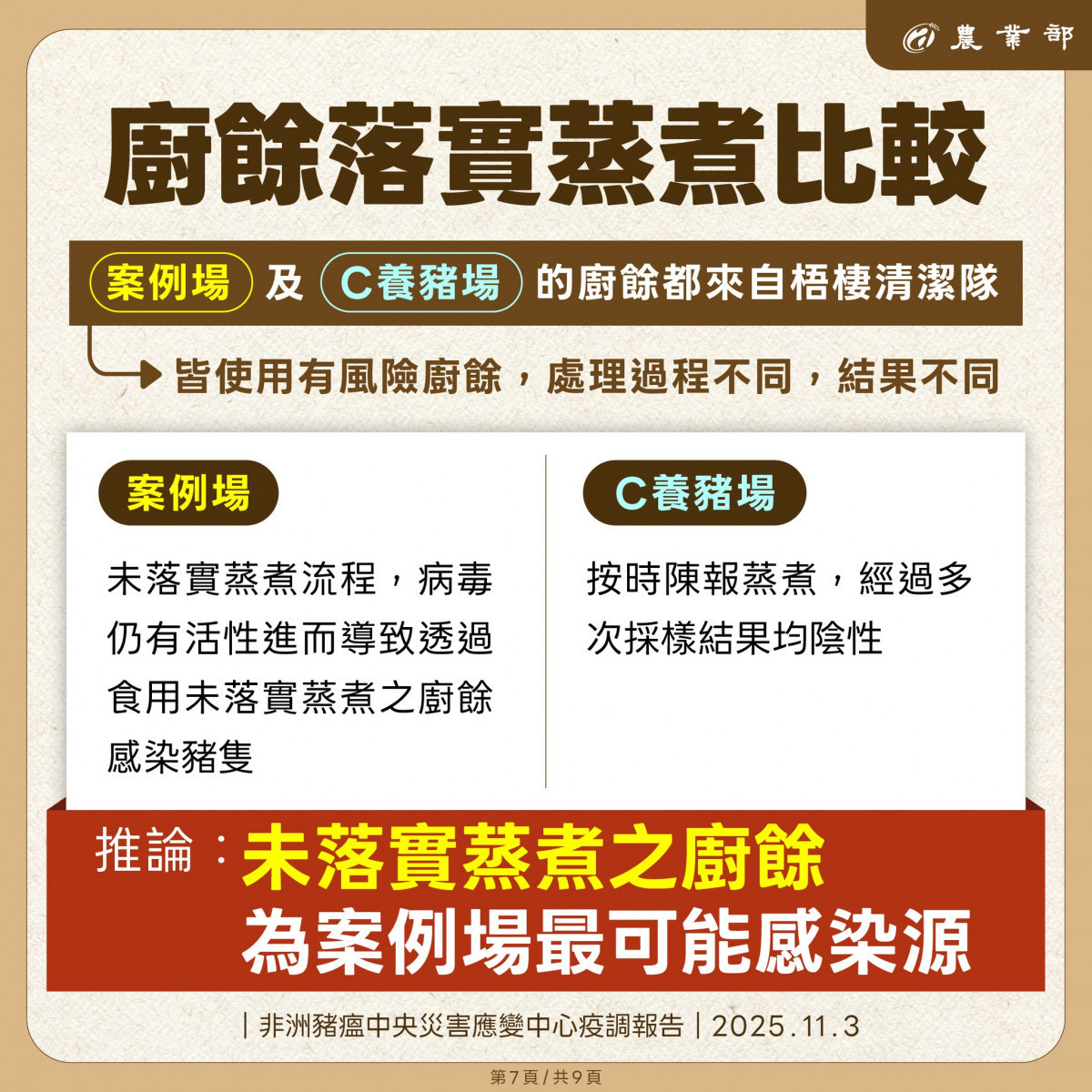 （圖／翻攝自行政院農業部Facebook）